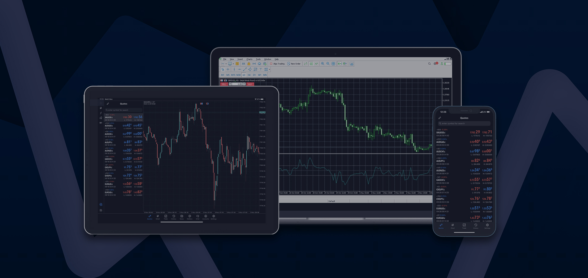 Start trading with award winning MT5 Platform